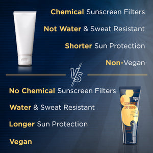 Sunscreen SPF 50 PA+++, 50g
